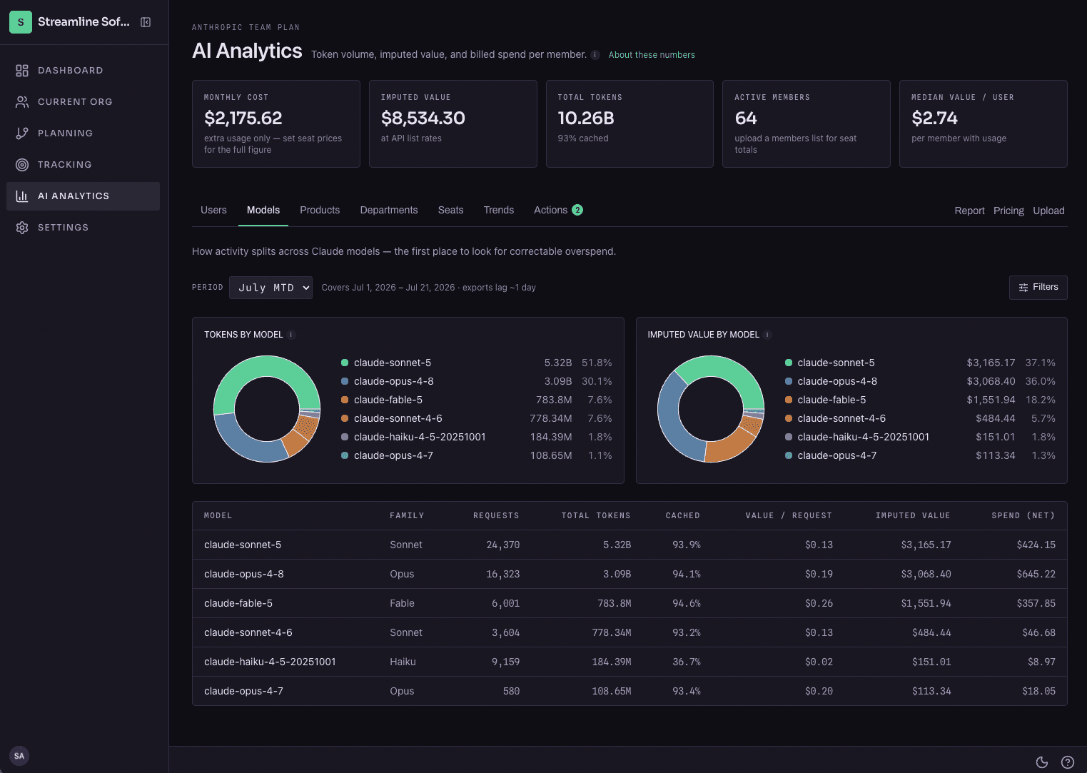 OrgPlan AI Analytics dashboard