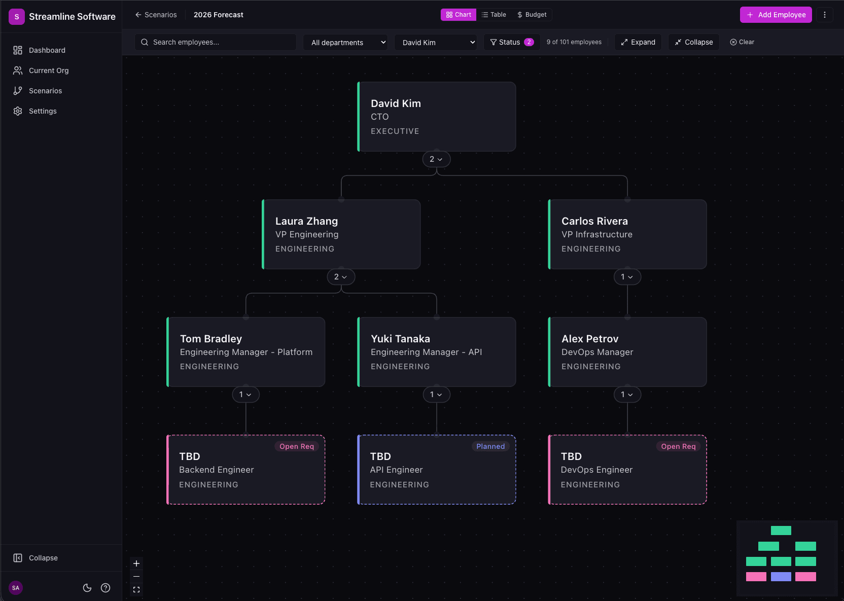 OrgPlan chart view