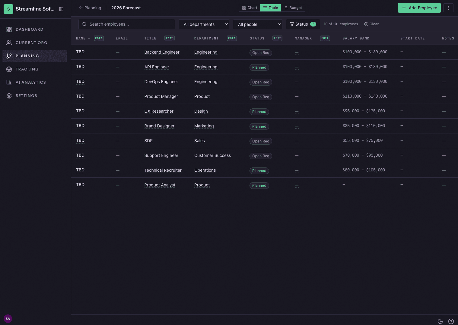 OrgPlan table view with planned roles